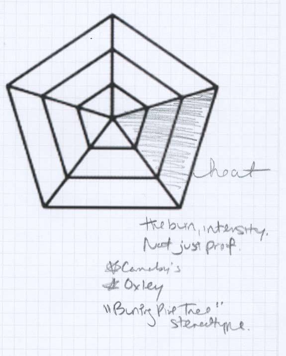 An early sktech of the diagram for describing flavor.